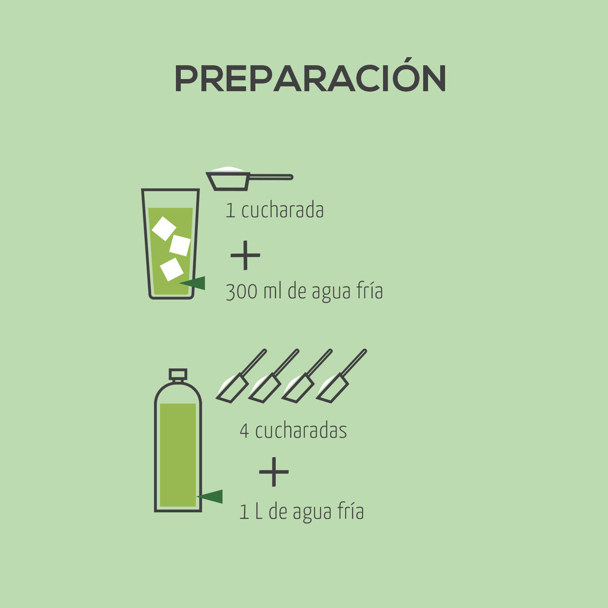 Fibra Verde Piña-Pepino 0 Azúcar